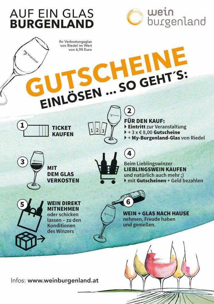 Heuer sind für Endkunden im Eintrittspreis Gutscheine im Gesamtwert von 24 Euro inkludiert. Diese können bei den Winzern gegen Weinflaschen zum Mitnehmen getauscht werden. © Wein Burgenland